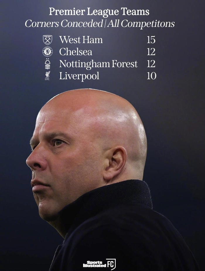 德甲-利物浦本赛季角球丢球数达10球，英超排名第四|切尔西|西汉姆|英超球队|诺丁汉森林|斯洛特_新浪体育_新浪新闻