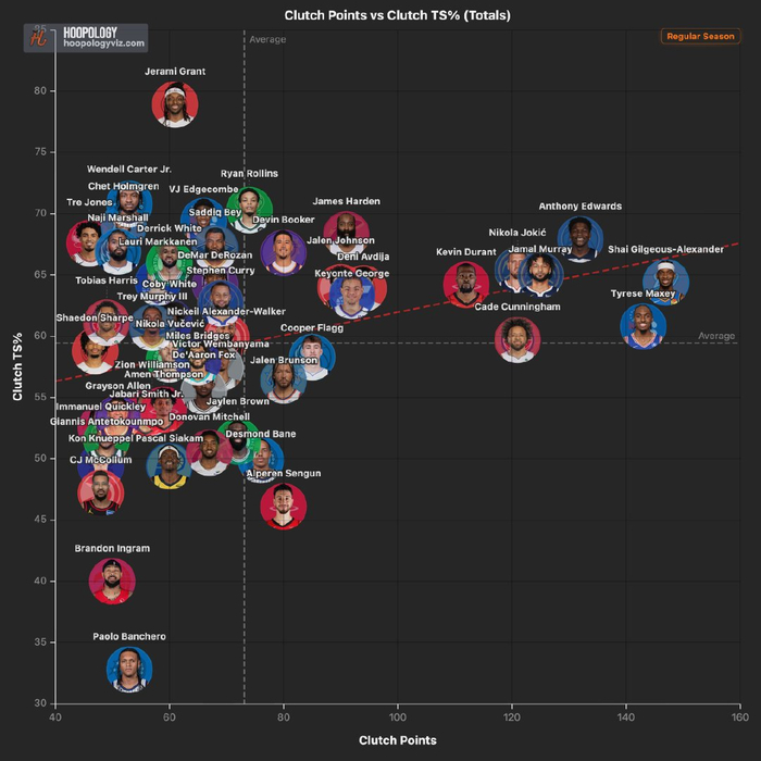 欧冠-杜兰特领跑本赛季关键时刻得分榜|凯文·杜兰特|火箭|休斯敦火箭队|nba|领跑者_新浪体育_新浪新闻